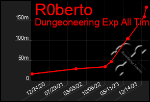 Total Graph of R0berto