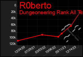 Total Graph of R0berto