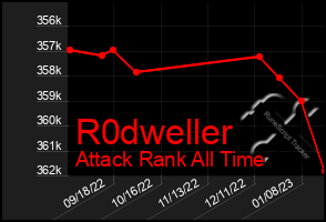 Total Graph of R0dweller