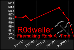 Total Graph of R0dweller