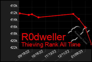 Total Graph of R0dweller