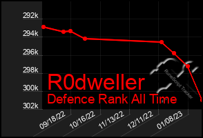 Total Graph of R0dweller