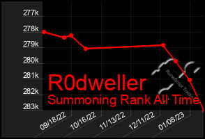 Total Graph of R0dweller