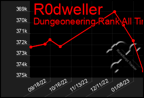 Total Graph of R0dweller