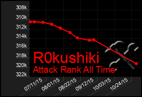 Total Graph of R0kushiki