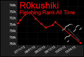 Total Graph of R0kushiki