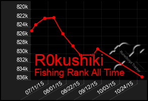 Total Graph of R0kushiki