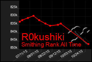 Total Graph of R0kushiki