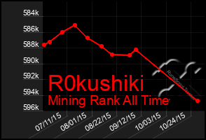 Total Graph of R0kushiki