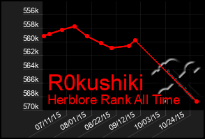 Total Graph of R0kushiki