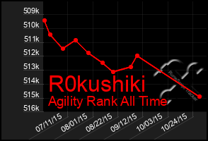 Total Graph of R0kushiki