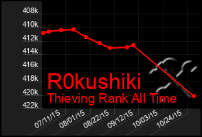 Total Graph of R0kushiki