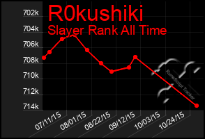 Total Graph of R0kushiki