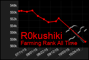 Total Graph of R0kushiki