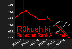 Total Graph of R0kushiki