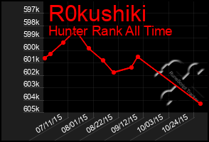 Total Graph of R0kushiki