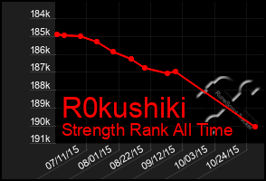 Total Graph of R0kushiki