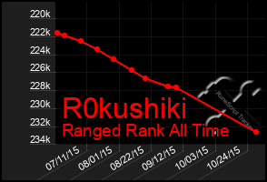 Total Graph of R0kushiki