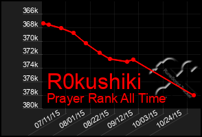 Total Graph of R0kushiki