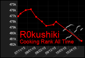 Total Graph of R0kushiki