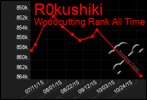 Total Graph of R0kushiki