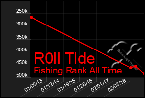 Total Graph of R0ll Tlde