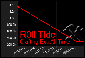 Total Graph of R0ll Tlde