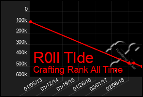 Total Graph of R0ll Tlde