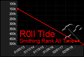 Total Graph of R0ll Tlde