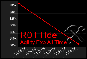 Total Graph of R0ll Tlde