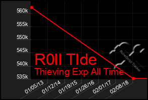 Total Graph of R0ll Tlde