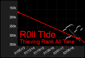 Total Graph of R0ll Tlde