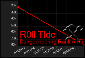 Total Graph of R0ll Tlde