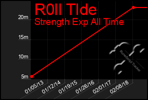 Total Graph of R0ll Tlde