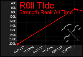 Total Graph of R0ll Tlde