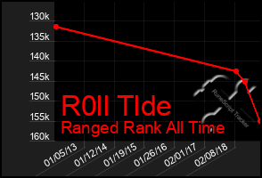 Total Graph of R0ll Tlde