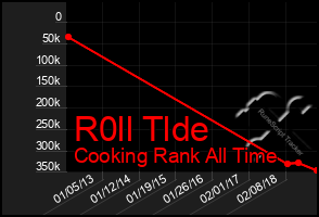 Total Graph of R0ll Tlde