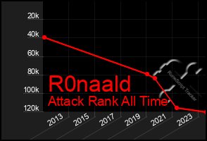 Total Graph of R0naald