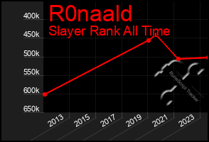 Total Graph of R0naald