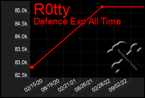 Total Graph of R0tty