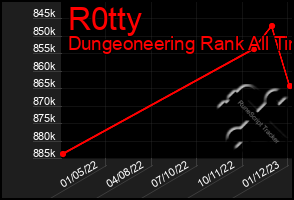 Total Graph of R0tty