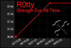 Total Graph of R0tty