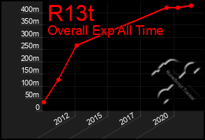 Total Graph of R13t