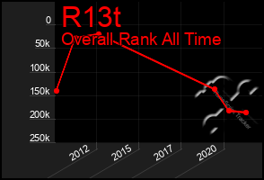 Total Graph of R13t