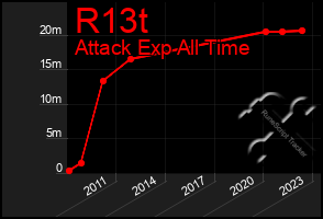 Total Graph of R13t