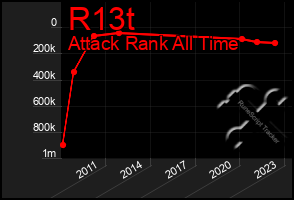 Total Graph of R13t