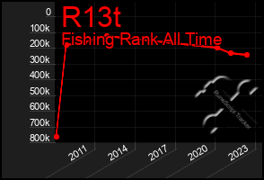 Total Graph of R13t