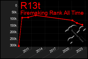 Total Graph of R13t