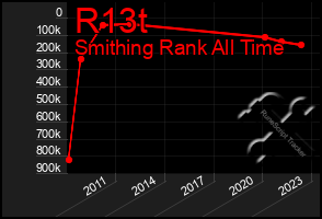 Total Graph of R13t