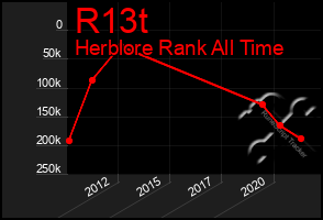 Total Graph of R13t